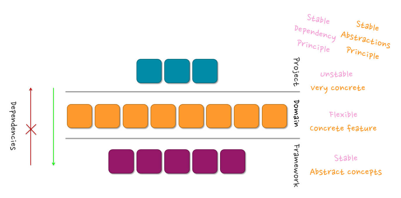 layers_in_sitecore_modular_architecture_2